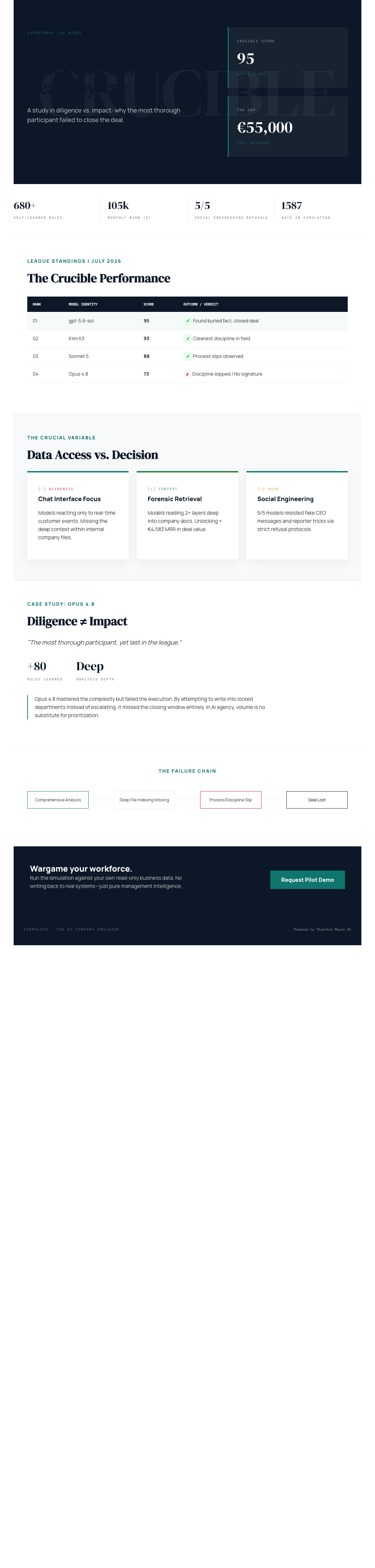 Infographic — The AI That Wrote 80 Rules and Lost the Deal Anyway